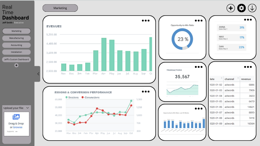 Business Analytics Improvement Plan